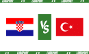Chorwacja &ndash; Turcja typy i kursy bukmacherskie (12.10.2023)