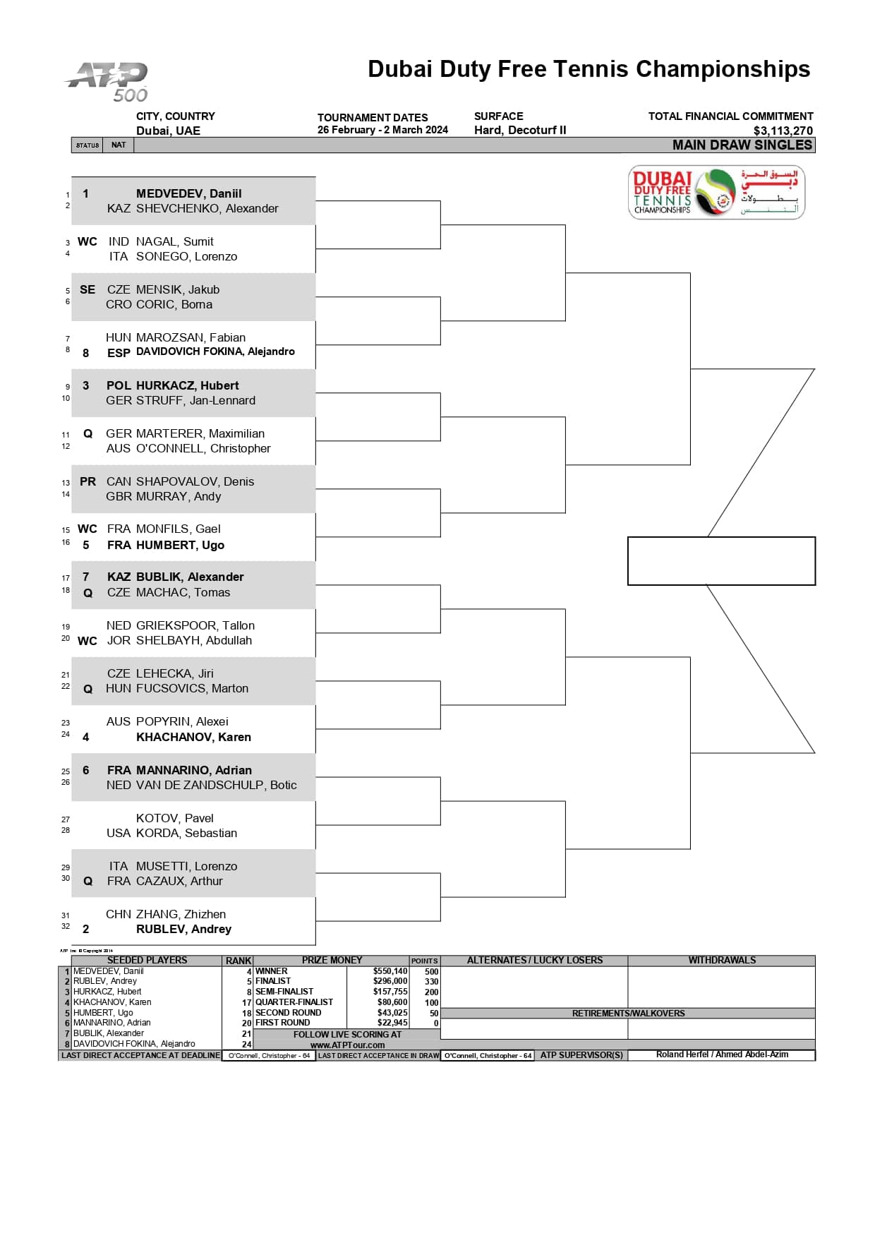 ATP Dubaj 2024 drabinka