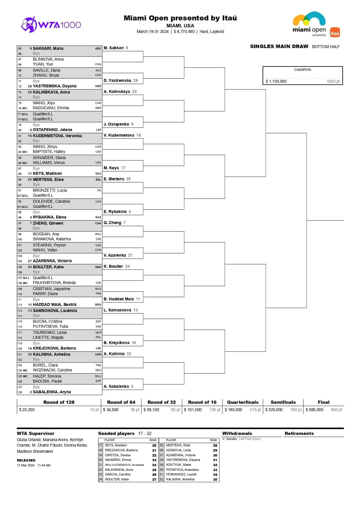 Miami Open drabinka WTA