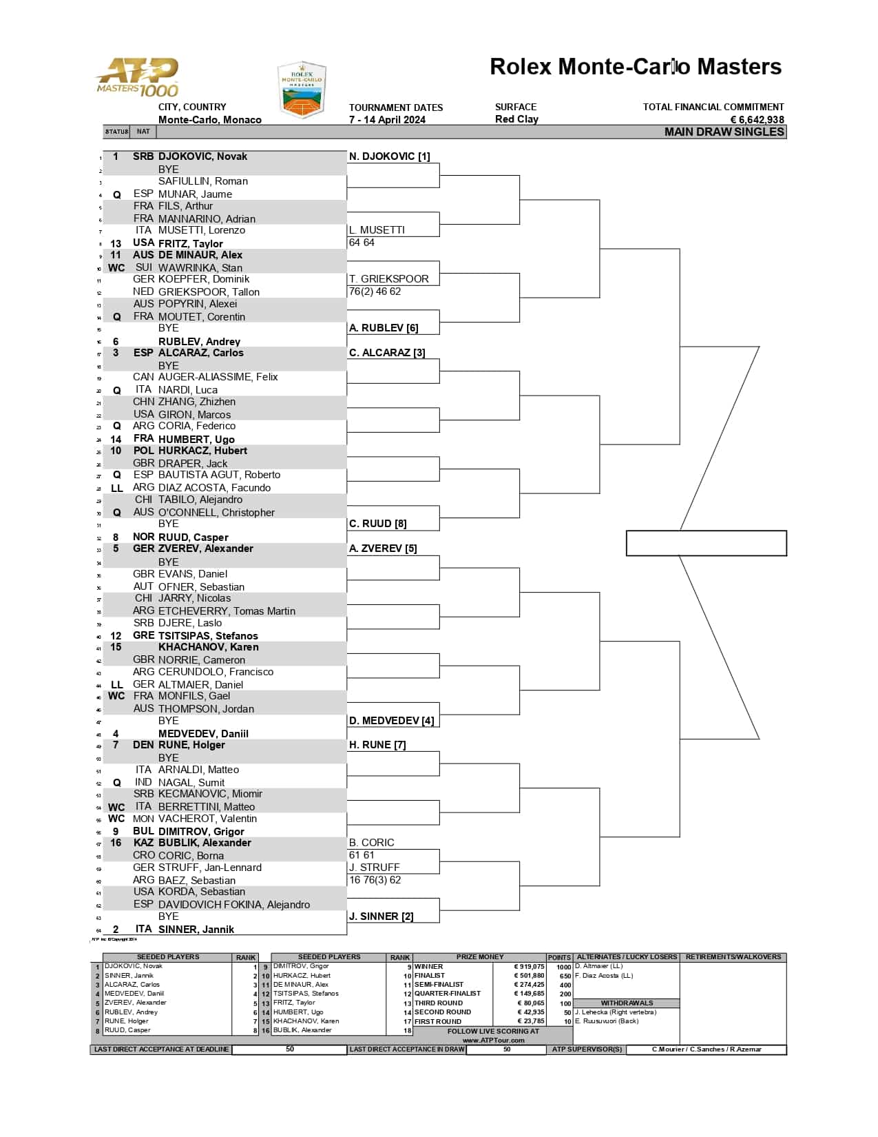 ATP Monte Carlo 2024 drabinka