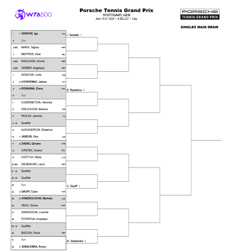 WTA Stuttgart 2024 drabinka