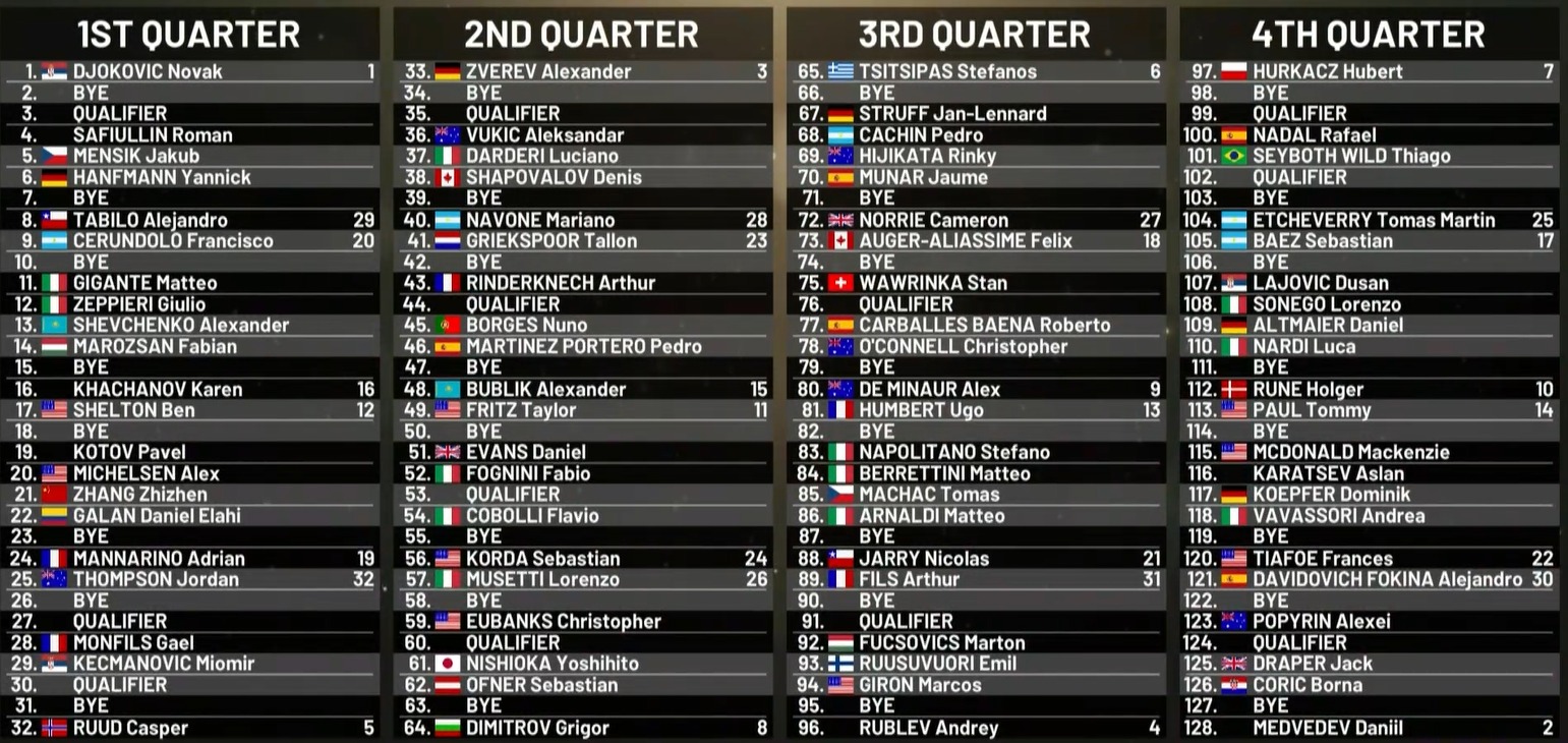 ATP Rzym 2024 drabinka