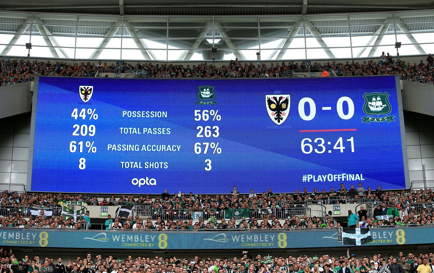 Jak czytać statystyki sportowe? Przewodnik dla kibic&oacute;w i typer&oacute;w